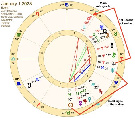 Unlock the Secrets of Astrology with the Witch Calendar 2023